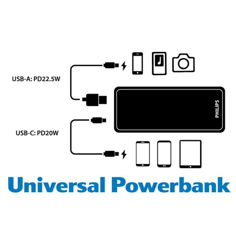 Batería Portátil Powerbank 10000 Mah Philips